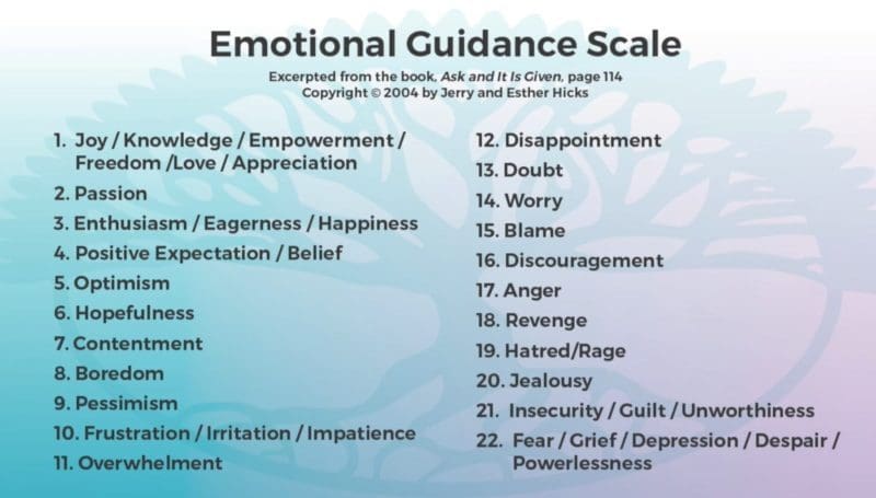 Amazing Power Of Deliberate Intent Scale Of Emotions