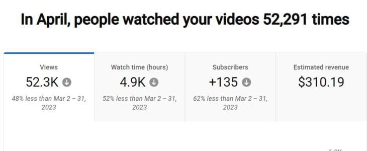 My Experience With YouTube AdSense Payments So Far